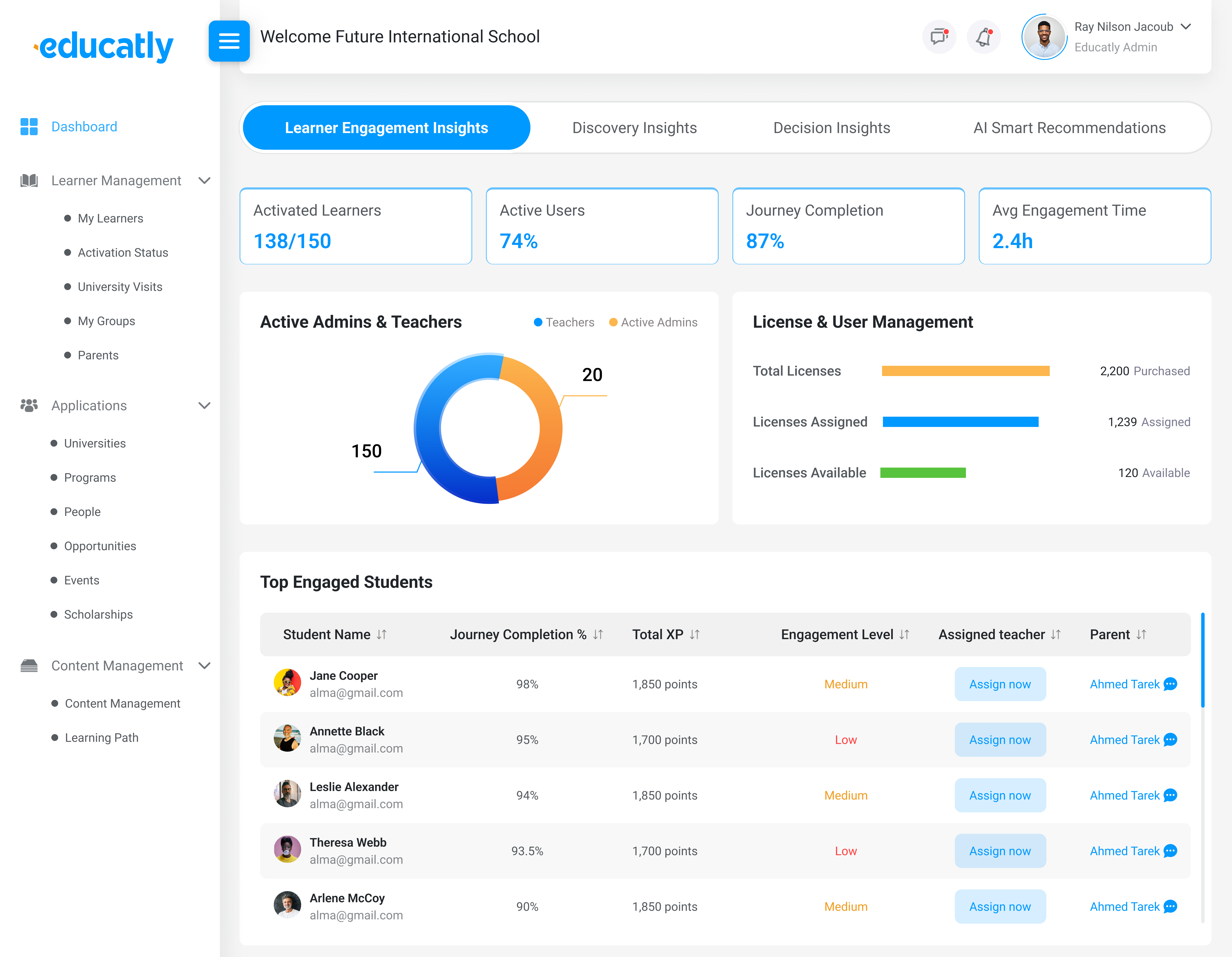 Educatly institutional dashboard